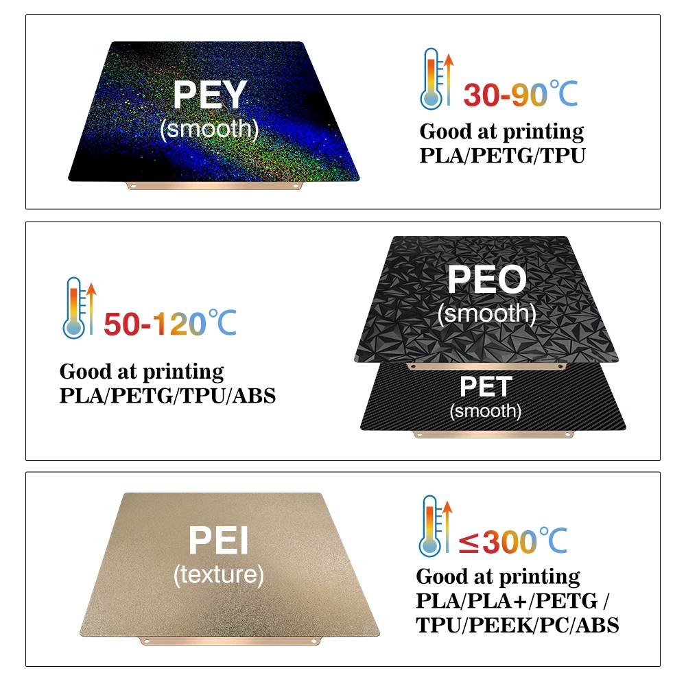 Double Sided PEI PEO PEY Build - огляд і ціна 3D Printer Bed Spring